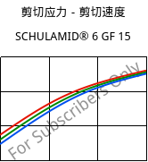 剪切应力－剪切速度 , SCHULAMID® 6 GF 15, PA6-GF15, LyondellBasell