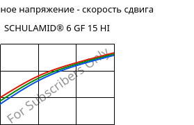 Касательное напряжение - скорость сдвига , SCHULAMID® 6 GF 15 HI, PA6-I-GF15, LyondellBasell