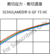 剪切应力－剪切速度 , SCHULAMID® 6 GF 15 HI, PA6-I-GF15, LyondellBasell