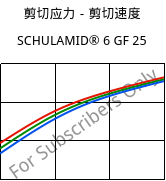 剪切应力－剪切速度 , SCHULAMID® 6 GF 25, PA6-GF25, LyondellBasell