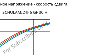 Касательное напряжение - скорость сдвига , SCHULAMID® 6 GF 30 H, PA6-GF30, LyondellBasell