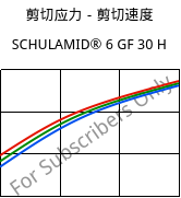 剪切应力－剪切速度 , SCHULAMID® 6 GF 30 H, PA6-GF30, LyondellBasell