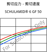 剪切应力－剪切速度 , SCHULAMID® 6 GF 50, PA6-GF50, LyondellBasell