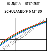 剪切应力－剪切速度 , SCHULAMID® 6 MT 30, PA6-T30, LyondellBasell