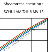 Shearstress-shear rate , SCHULAMID® 6 MV 13, PA6, LyondellBasell