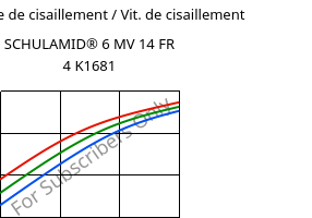 Contrainte de cisaillement / Vit. de cisaillement , SCHULAMID® 6 MV 14 FR 4 K1681, PA6, LyondellBasell