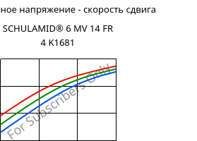 Касательное напряжение - скорость сдвига , SCHULAMID® 6 MV 14 FR 4 K1681, PA6, LyondellBasell