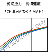 剪切应力－剪切速度 , SCHULAMID® 6 MV HI, PA6-I, LyondellBasell