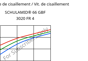 Contrainte de cisaillement / Vit. de cisaillement , SCHULAMID® 66 GBF 3020 FR 4, PA66-(GB+GF)30, LyondellBasell