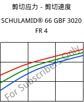 剪切应力－剪切速度 , SCHULAMID® 66 GBF 3020 FR 4, PA66-(GB+GF)30, LyondellBasell