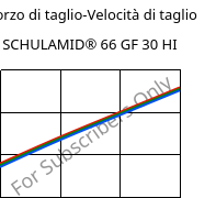 Sforzo di taglio-Velocità di taglio , SCHULAMID® 66 GF 30 HI, PA66-GF30, LyondellBasell