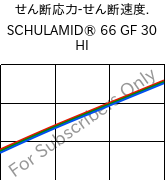  せん断応力-せん断速度. , SCHULAMID® 66 GF 30 HI, PA66-GF30, LyondellBasell