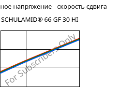 Касательное напряжение - скорость сдвига , SCHULAMID® 66 GF 30 HI, PA66-GF30, LyondellBasell