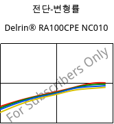 전단-변형률 , Delrin® RA100CPE NC010, POM, DuPont