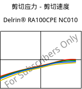 剪切应力－剪切速度 , Delrin® RA100CPE NC010, POM, DuPont