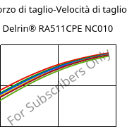 Sforzo di taglio-Velocità di taglio , Delrin® RA511CPE NC010, POM, DuPont