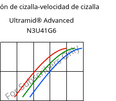 Tensión de cizalla-velocidad de cizalla , Ultramid® Advanced N3U41G6, PA9T-GF30 FR(40), BASF