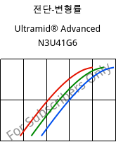 전단-변형률 , Ultramid® Advanced N3U41G6, PA9T-GF30 FR(40), BASF