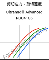 剪切应力－剪切速度 , Ultramid® Advanced N3U41G6, PA9T-GF30 FR(40), BASF