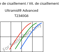 Contrainte de cisaillement / Vit. de cisaillement , Ultramid® Advanced T2340G6, PA6T/66-GF30 FR(40), BASF