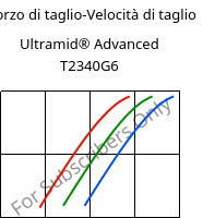 Sforzo di taglio-Velocità di taglio , Ultramid® Advanced T2340G6, PA6T/66-GF30 FR(40), BASF