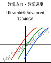 剪切应力－剪切速度 , Ultramid® Advanced T2340G6, PA6T/66-GF30 FR(40), BASF