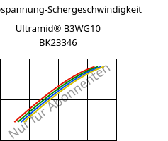 Schubspannung-Schergeschwindigkeit , Ultramid® B3WG10 BK23346, PA6-GF50, BASF