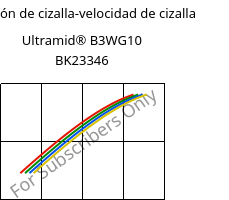 Tensión de cizalla-velocidad de cizalla , Ultramid® B3WG10 BK23346, PA6-GF50, BASF