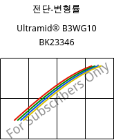 전단-변형률 , Ultramid® B3WG10 BK23346, PA6-GF50, BASF