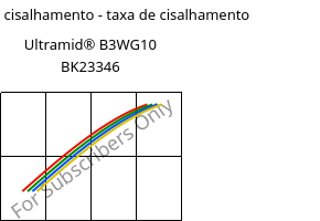 Tensão de cisalhamento - taxa de cisalhamento , Ultramid® B3WG10 BK23346, PA6-GF50, BASF