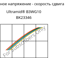 Касательное напряжение - скорость сдвига , Ultramid® B3WG10 BK23346, PA6-GF50, BASF