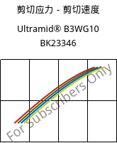 剪切应力－剪切速度 , Ultramid® B3WG10 BK23346, PA6-GF50, BASF