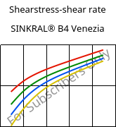 Shearstress-shear rate , SINKRAL® B4 Venezia, ABS, Versalis