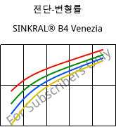전단-변형률 , SINKRAL® B4 Venezia, ABS, Versalis