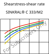 Shearstress-shear rate , SINKRAL® C 333/M2, ABS, Versalis