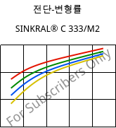 전단-변형률 , SINKRAL® C 333/M2, ABS, Versalis