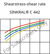 Shearstress-shear rate , SINKRAL® C 442, ABS, Versalis