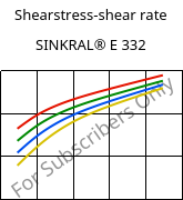 Shearstress-shear rate , SINKRAL® E 332, ABS, Versalis