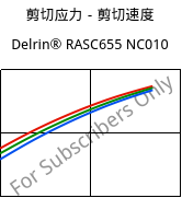剪切应力－剪切速度 , Delrin® RASC655 NC010, POM, DuPont