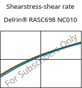 Shearstress-shear rate , Delrin® RASC698 NC010, POM-Z, DuPont