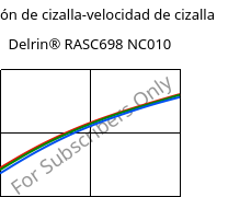 Tensión de cizalla-velocidad de cizalla , Delrin® RASC698 NC010, POM-Z, DuPont