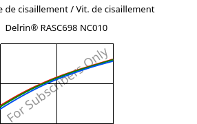 Contrainte de cisaillement / Vit. de cisaillement , Delrin® RASC698 NC010, POM-Z, DuPont