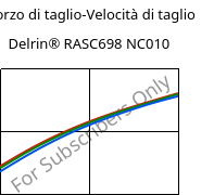 Sforzo di taglio-Velocità di taglio , Delrin® RASC698 NC010, POM-Z, DuPont
