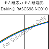  せん断応力-せん断速度. , Delrin® RASC698 NC010, POM-Z, DuPont