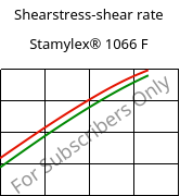 Shearstress-shear rate , Stamylex® 1066 F, (PE-LLD), Borealis