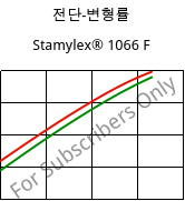 전단-변형률 , Stamylex® 1066 F, (PE-LLD), Borealis