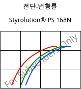전단-변형률 , Styrolution® PS 168N, PS, INEOS Styrolution