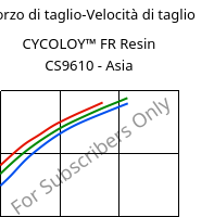 Sforzo di taglio-Velocità di taglio , CYCOLOY™ FR Resin CS9610 - Asia, (PC+ABS), SABIC