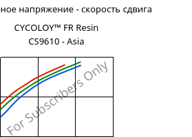 Касательное напряжение - скорость сдвига , CYCOLOY™ FR Resin CS9610 - Asia, (PC+ABS), SABIC