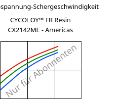 Schubspannung-Schergeschwindigkeit , CYCOLOY™ FR Resin CX2142ME - Americas, (PC+ABS), SABIC